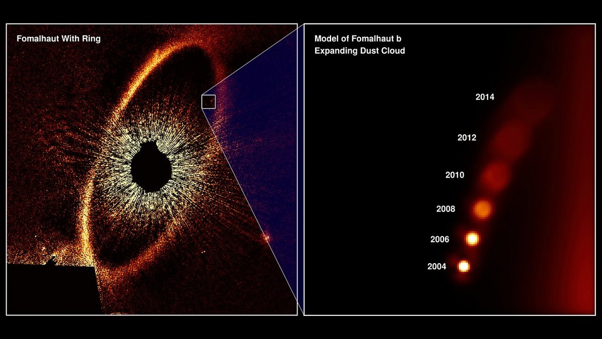 Déclinaison des observations de Fomalhaut b au cours du temps. Un travail difficile... Crédits NASA, ESA, and A. Gáspár and G. Rieke (University of Arizona)