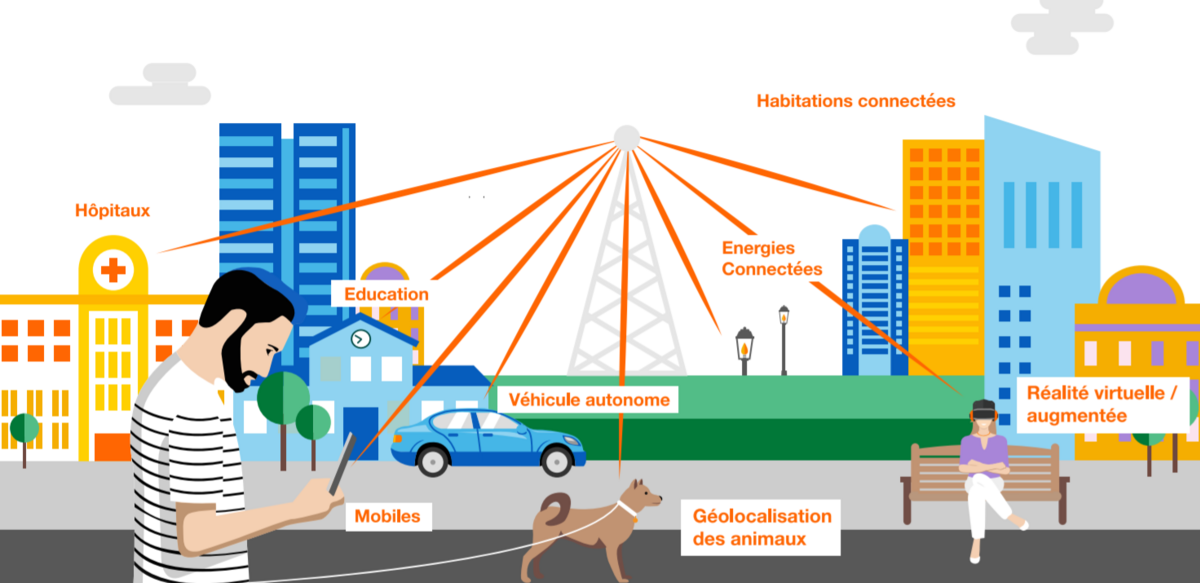 La 5G va multiplier les usages (Source : Orange)