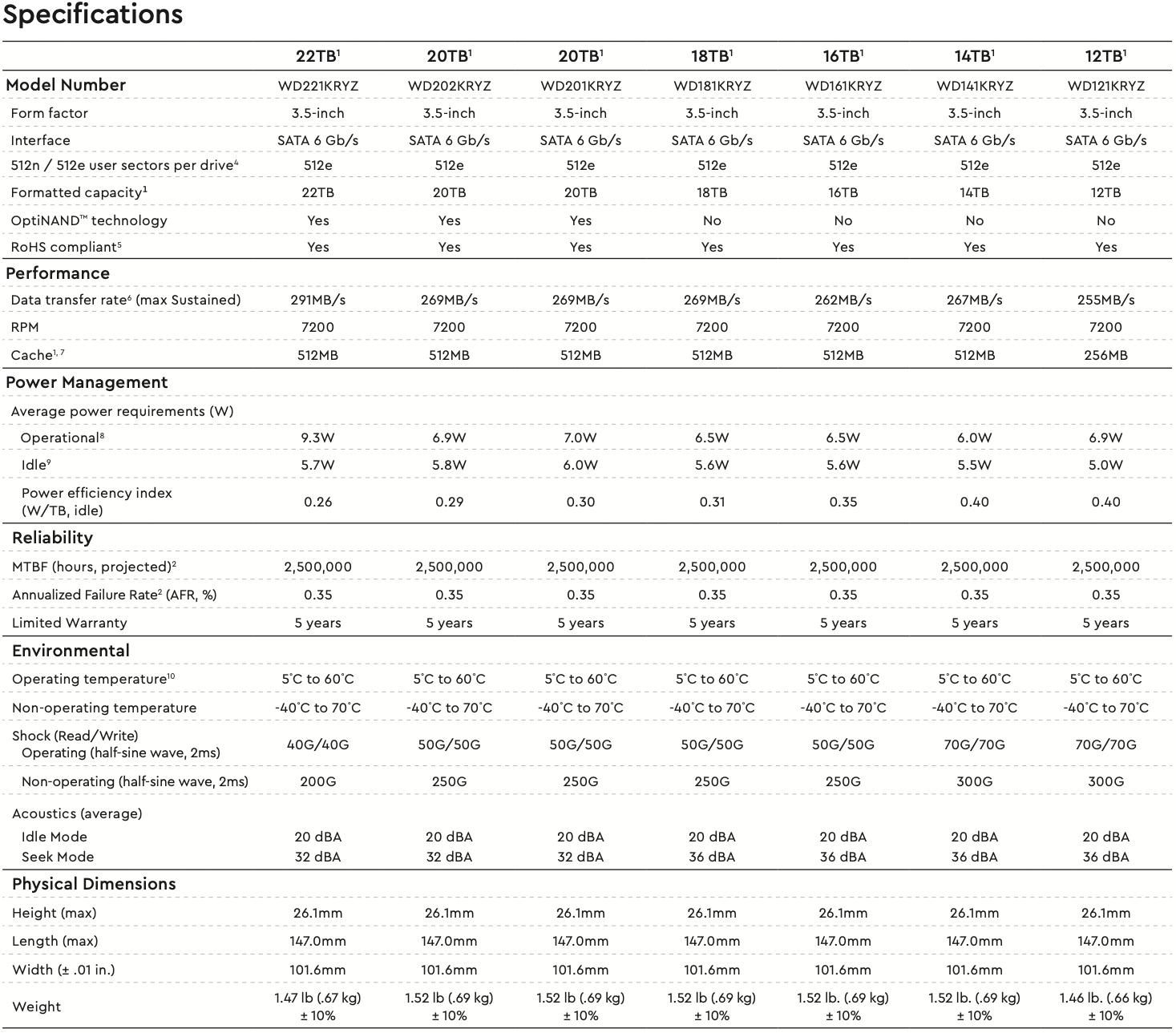 Western Digital HDD Gold