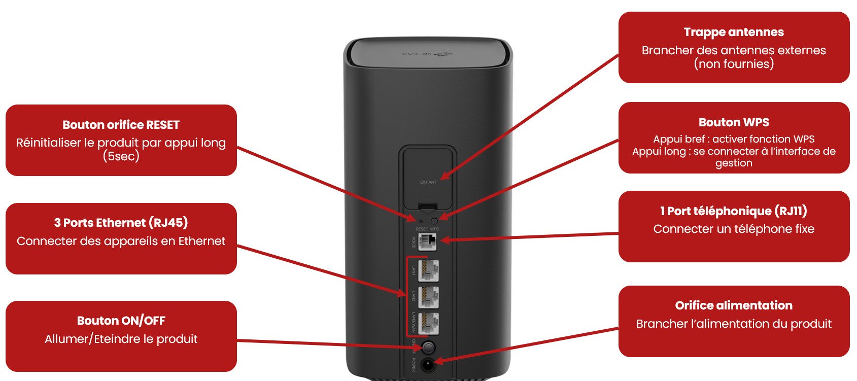 Le descriptif du dos de la box 5G © SFR
