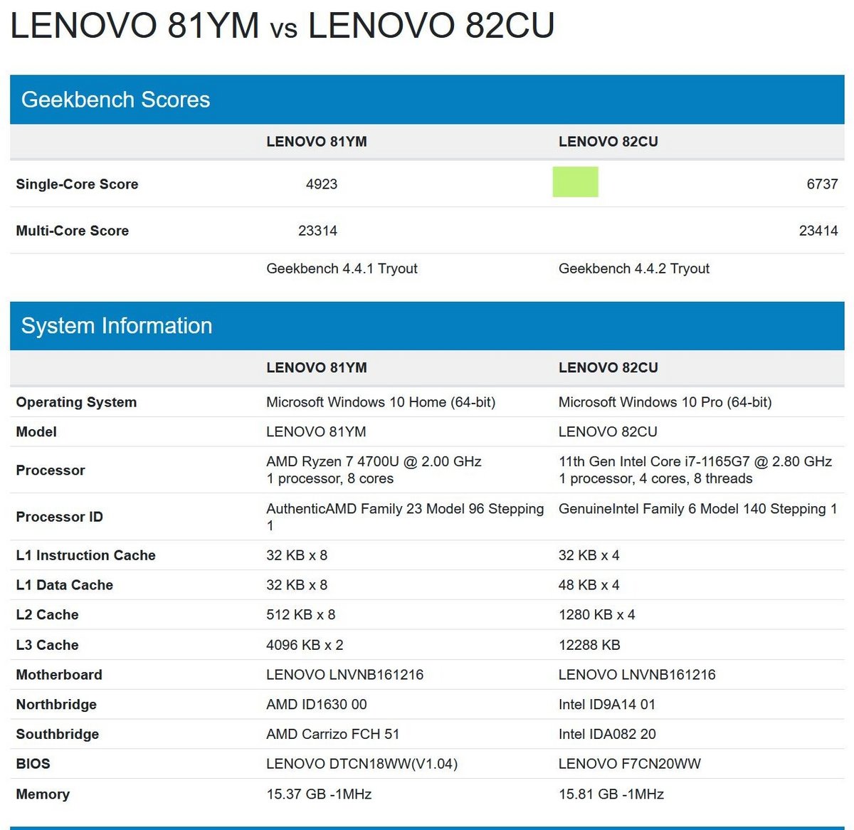 Intel Core i7-1165G7