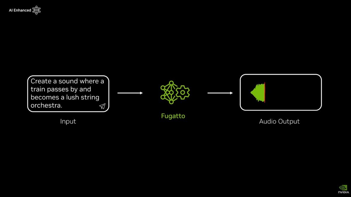 Une simple requête textuelle, et Fugatto propose aussitôt une transcription audio © NVIDIA