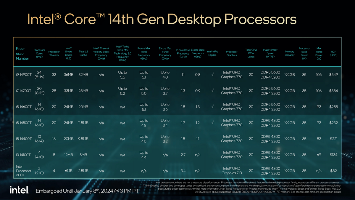 La série « T » et son TDP de 35 watts © Intel