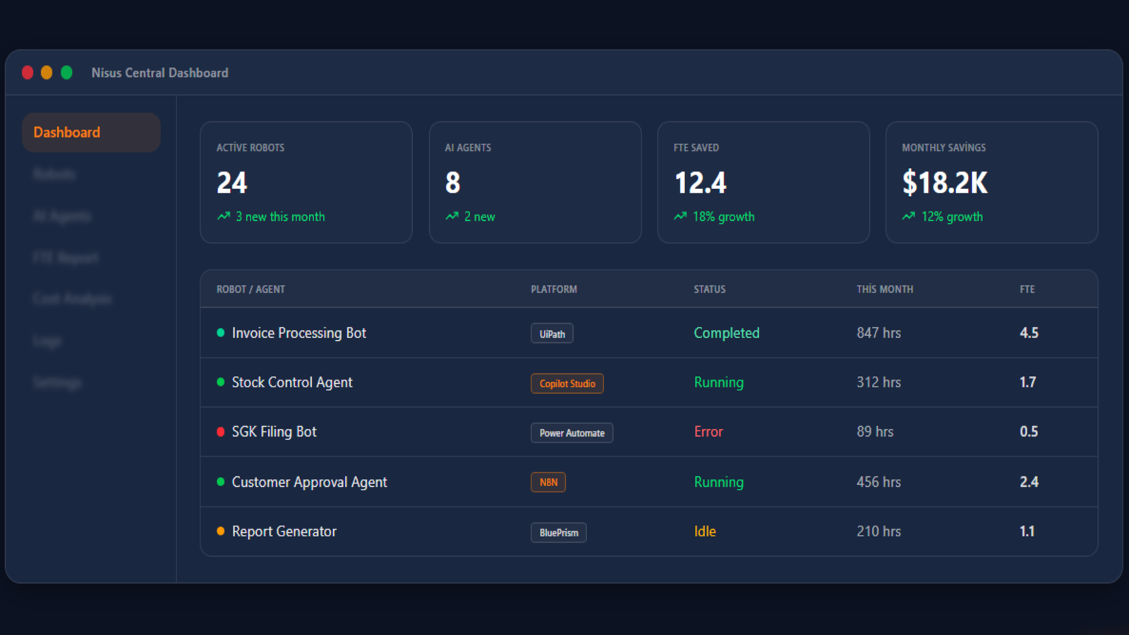 NISUS-AI propose une vue d’ensemble claire pour piloter vos automatisations, vos agents IA et vos indicateurs métiers depuis une interface centralisée. © Nisus AI Technologies
