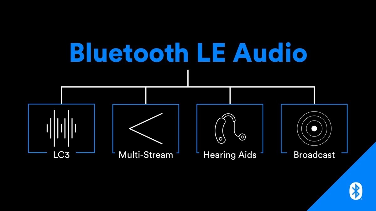 BLuetooth LE Audio.jpg