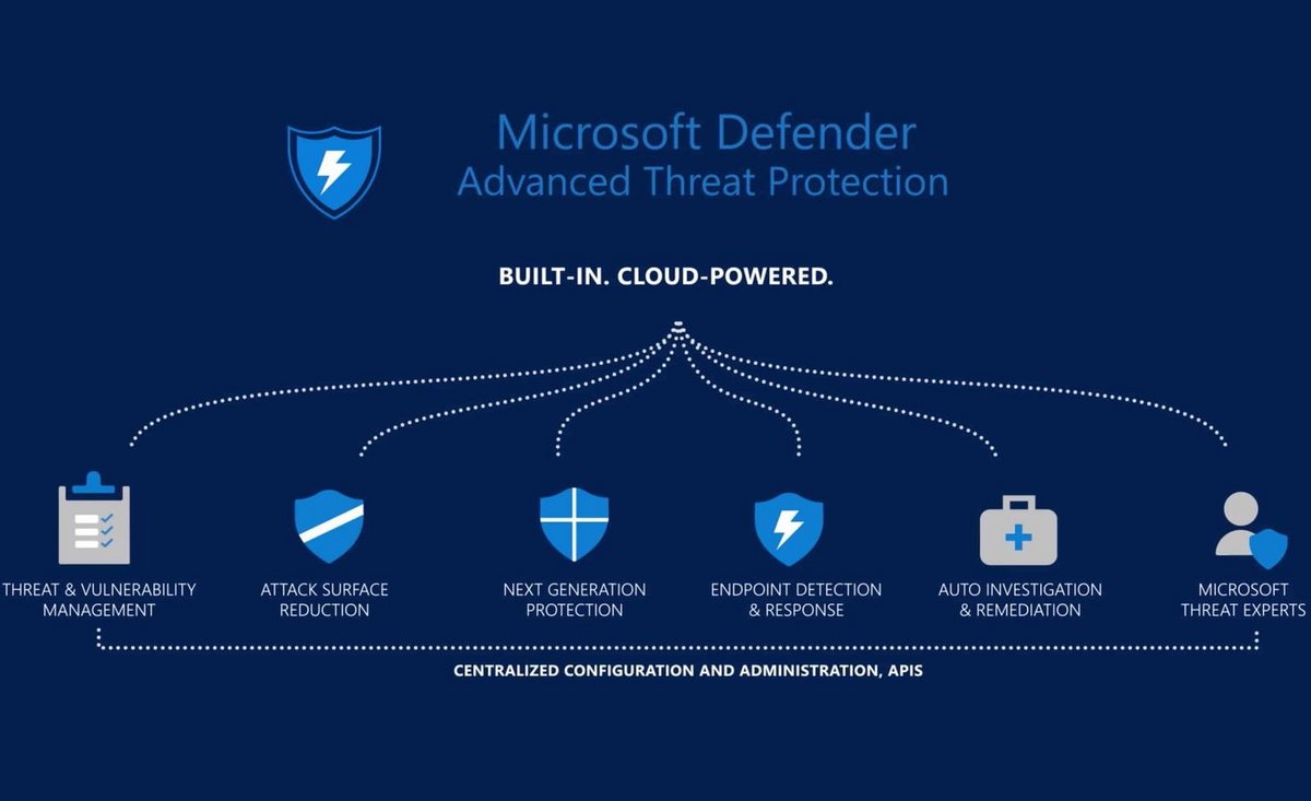 Microsoft Defender ATP