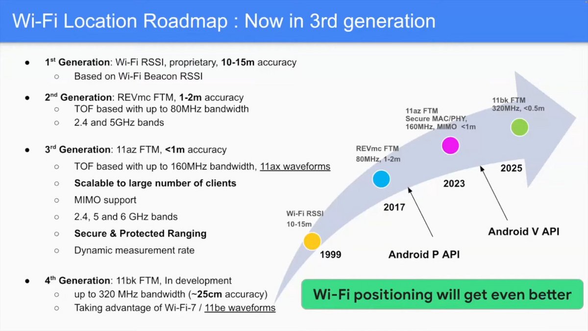 Le Wi-Fi Ranging (3ème génération) devrait améliorer la précision de la localisation sur Android 15 © Paul G. Allen School via YouTube