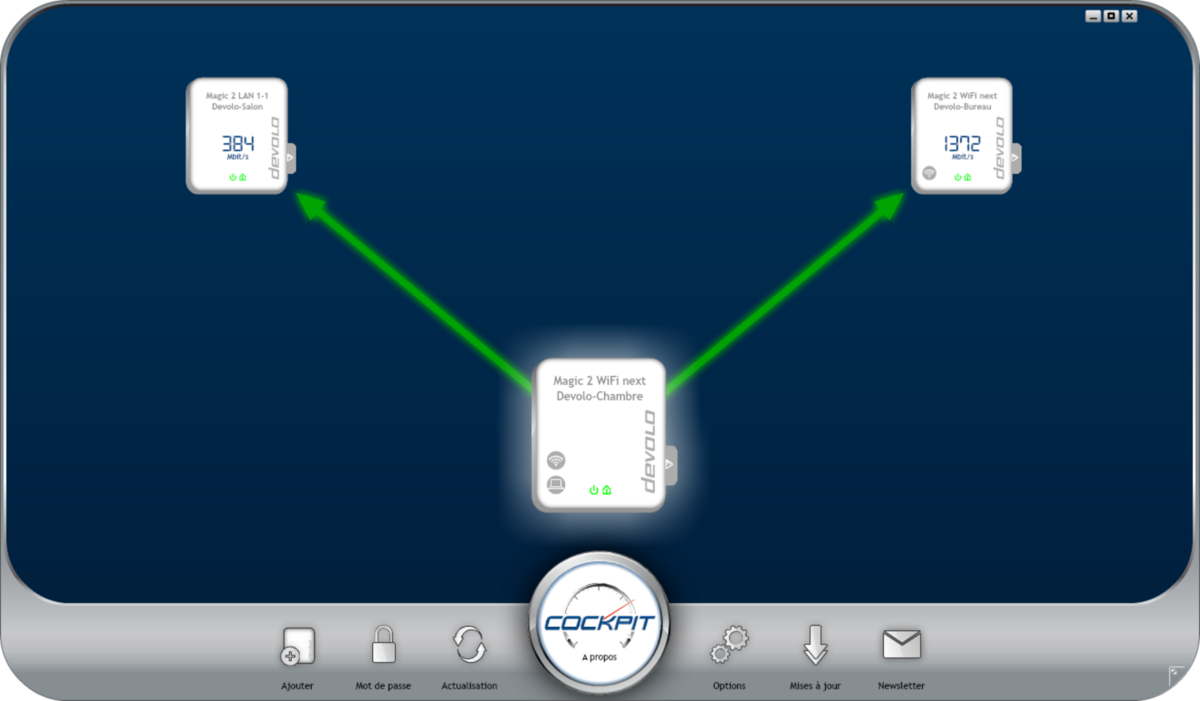 L'interface devolo Cockpit présente le réseau de manière limpide © Nerces pour Clubic