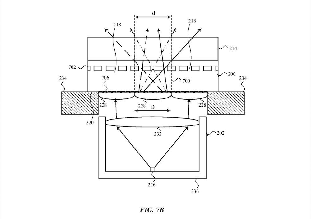 Appletouchid