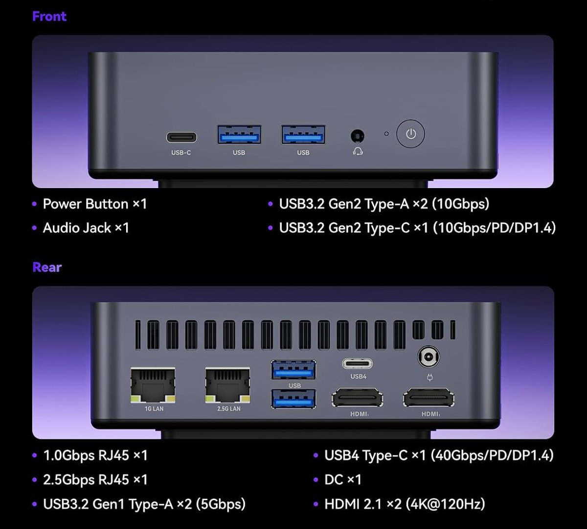 Une connectique riche et moderne avec USB-C, USB4 et RJ45 2,5 GbE. ©Geekom