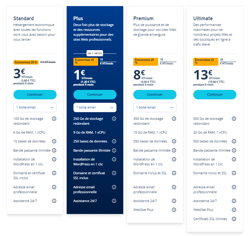 @IONOS : offres d'hébergement web 2024