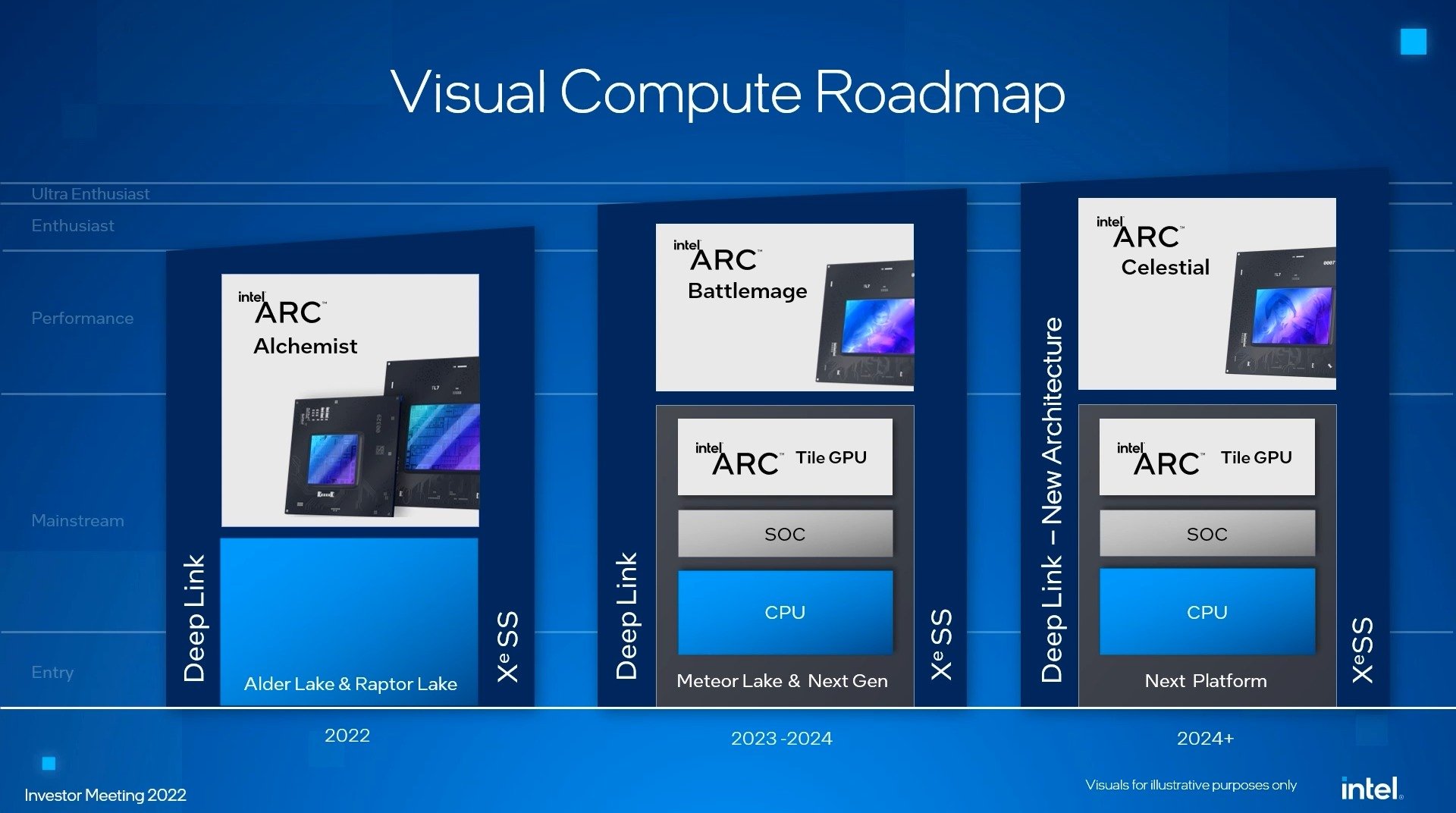 La feuille de route initialement prévue par Intel : ça a un peu bougé © Intel