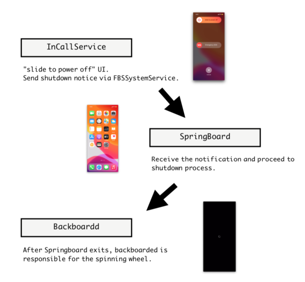 Les démons modifiés par NoReboot (© ZecOps)