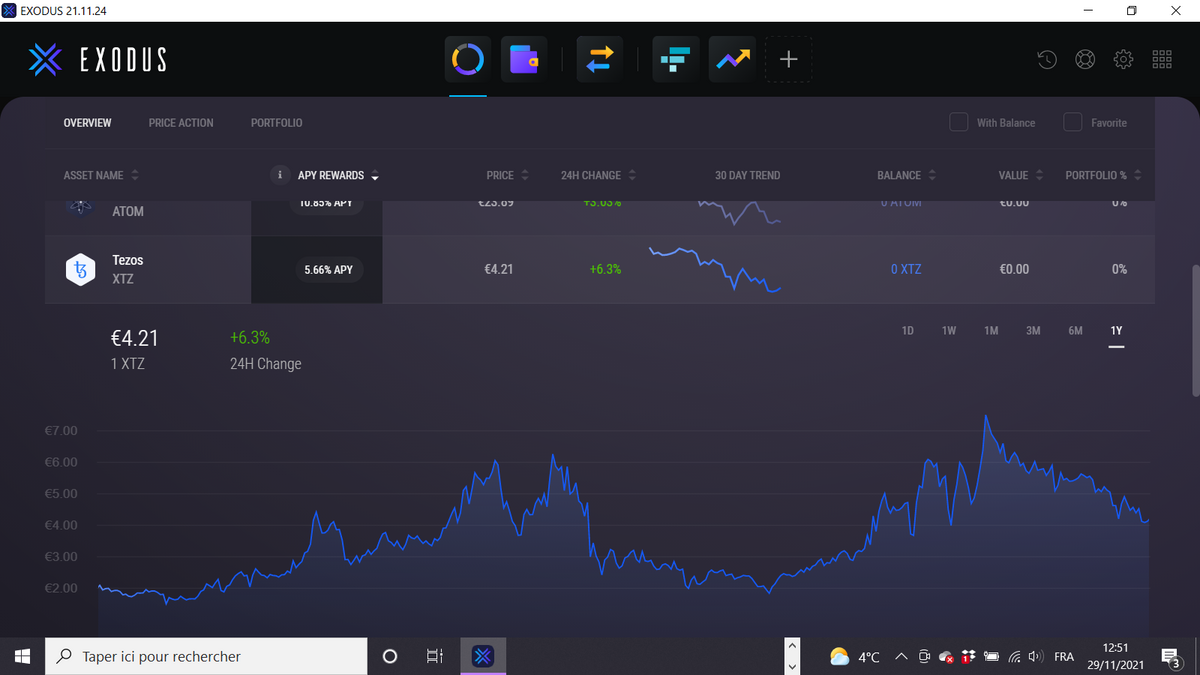 Exodus Chart