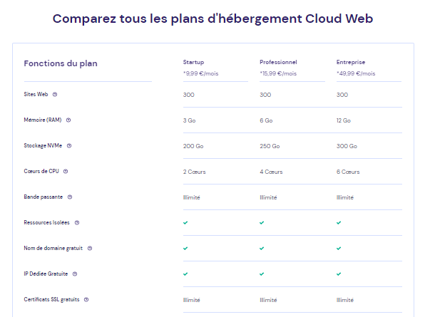 @Hostinger : les offres cloud pour WordPress