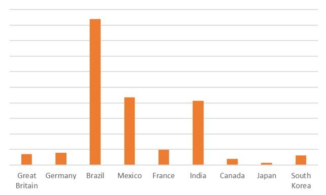 La répartition des comptes Netflix compromis. ©Kaspersky