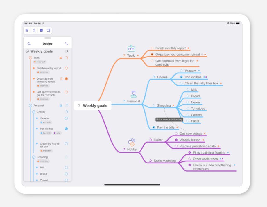 gestion des taches mindnode