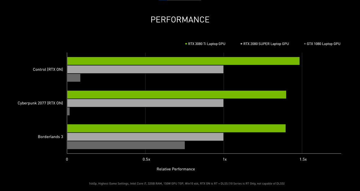 © NVIDIA