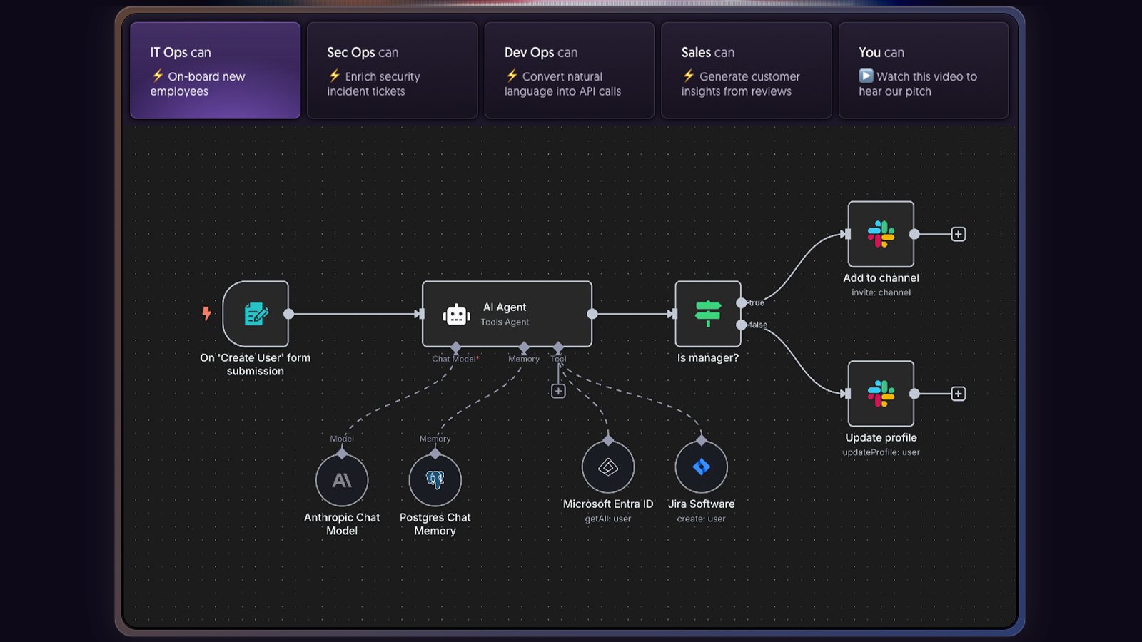 n8n, la référence actuelle des outils d'automatisation. ©n8n