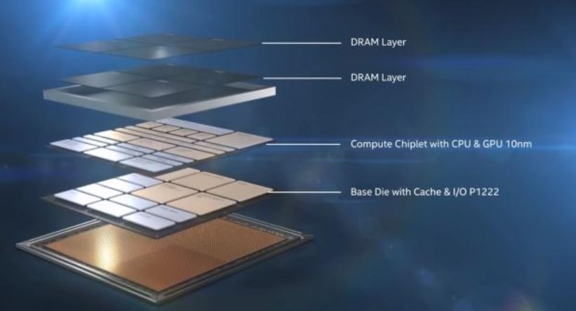 Intel mise sur le potentiel de Forveros, sa technologie de packaging CPU © Intel