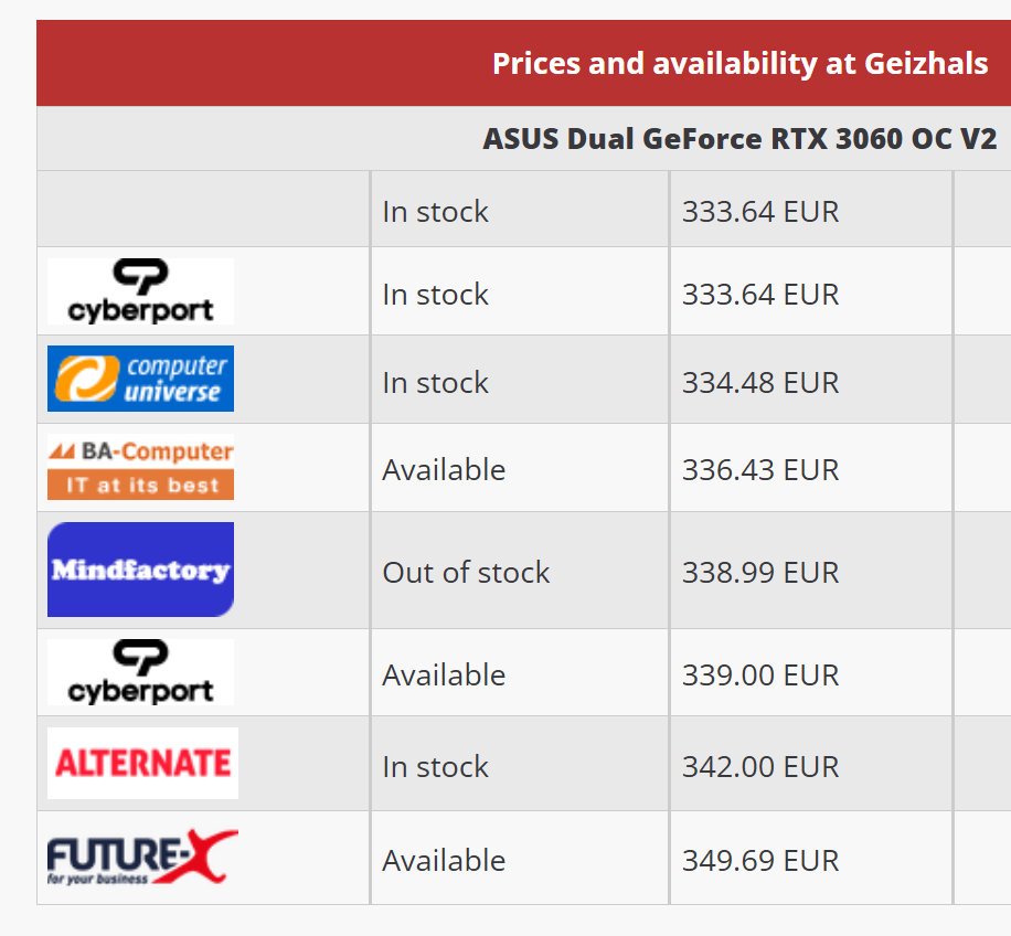 L'ASUS GeForce RTX 3060 Dual 12 Go est la première carte revenue en stock. © VideoCardz