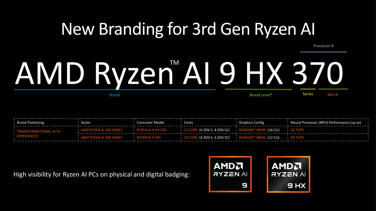 Le Ryzen AI 9 HX 370 dans le détail © AnandTech