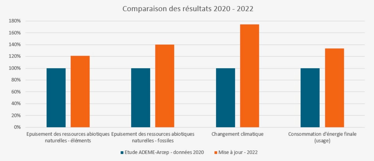 Le numérique a un impact environnemental de plus en plus fort © Shutterstock