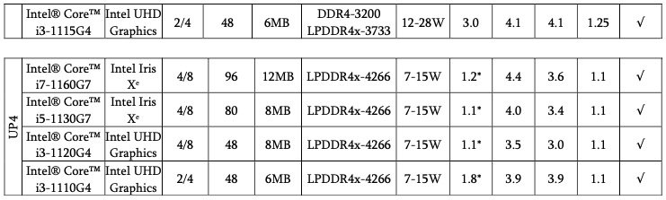 Intel Tiger Lake-13