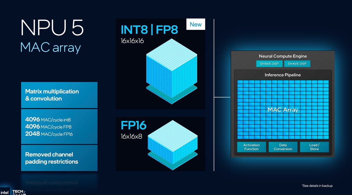 ©Intel