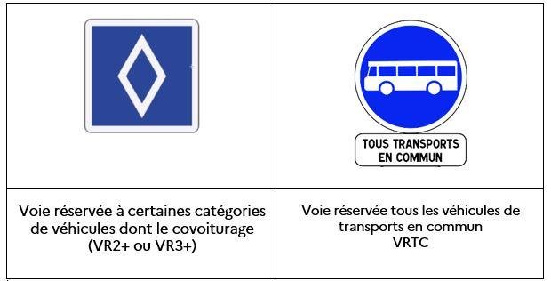 La signalisation des voies réservées © Gouvernement