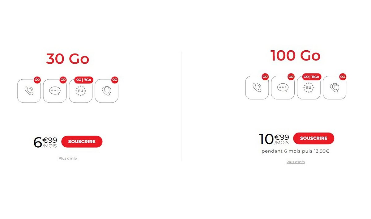 Des forfaits mobile 4G complets et sans engagement proposés par Syma.