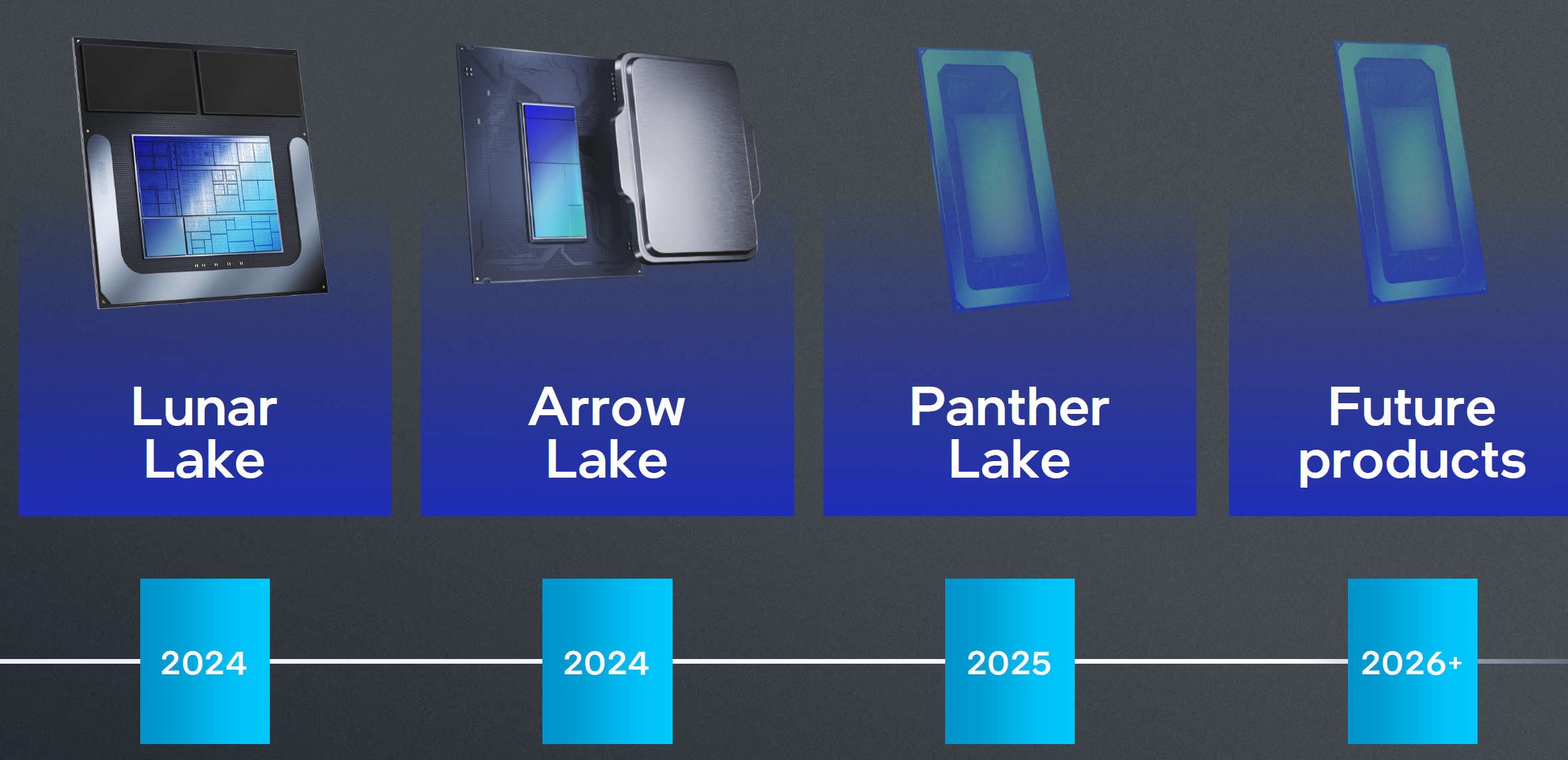 La feuille de route CPU d'Intel avec Panther Lake dès 2025 © Intel