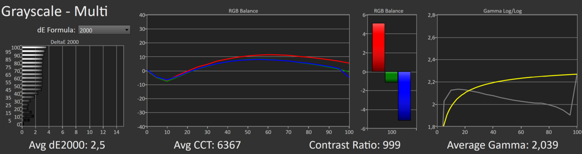 Test AORUS FI32U_grayscale1