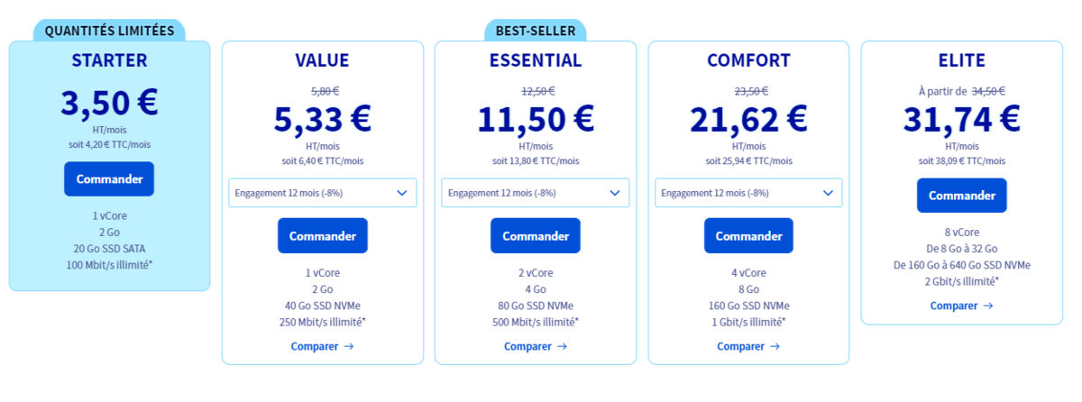 @OVH : Offres 2023 Hébergement VPS