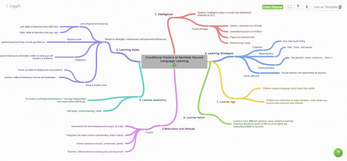 graphismes coggle