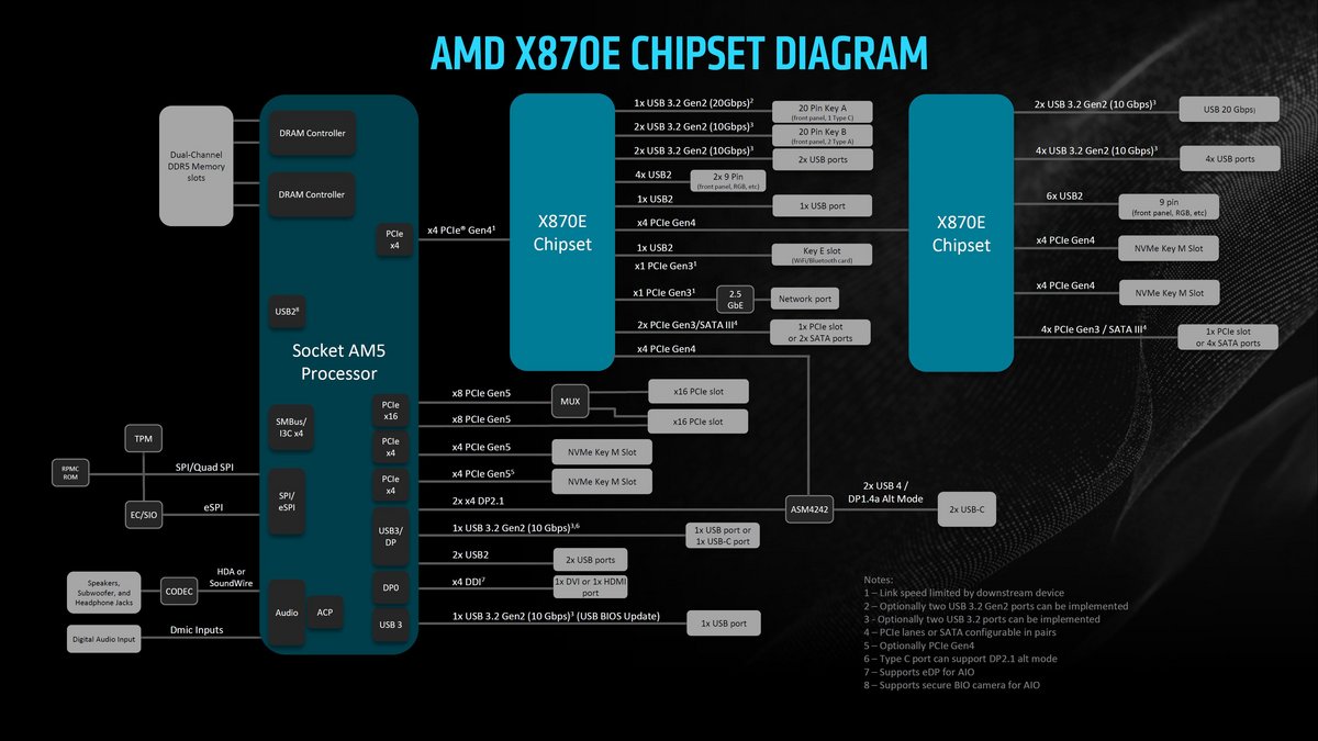 ASUS ROG Crosshair X870E Hero_11