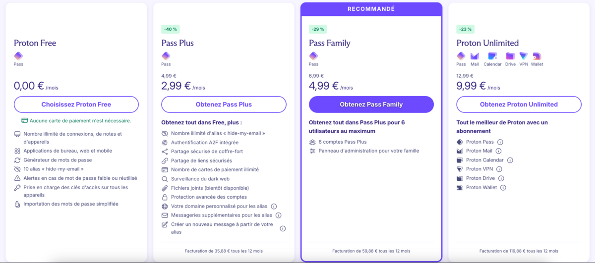 Proton Pass - Les offres tarifaires