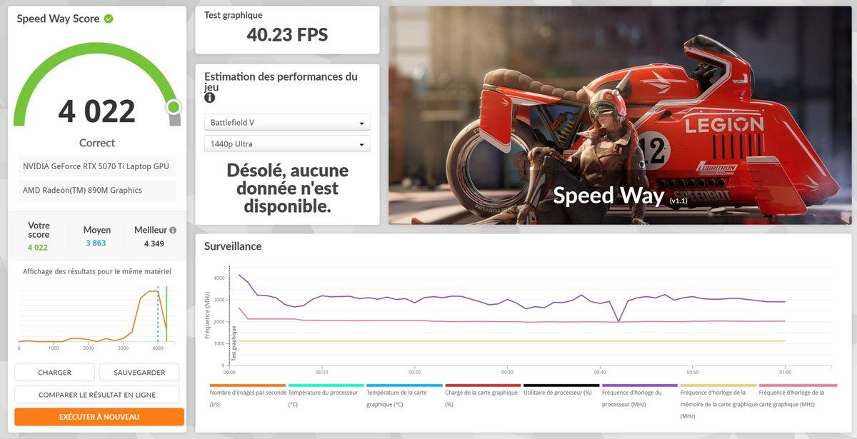 ASUS ROG Zephyrus G14 2025