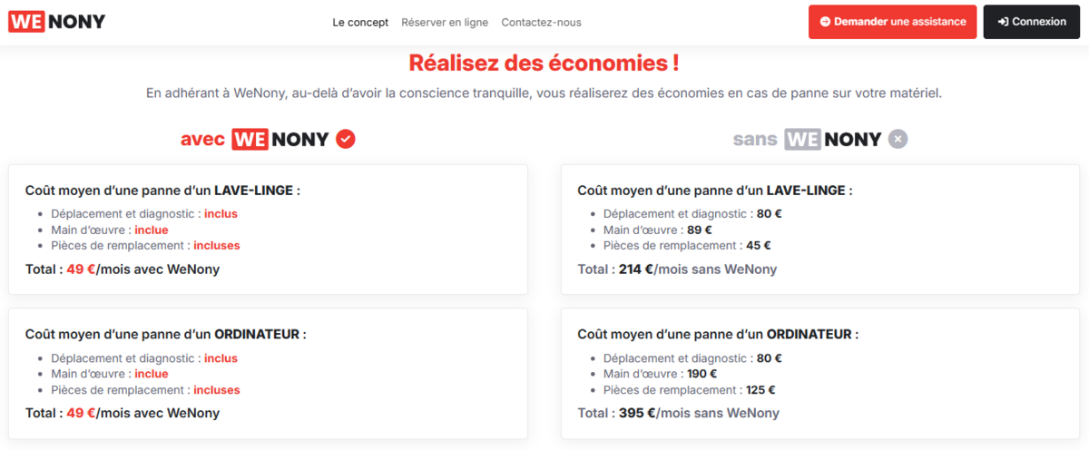 WeNony nous parait justifier le prix de son abonnement annuel.