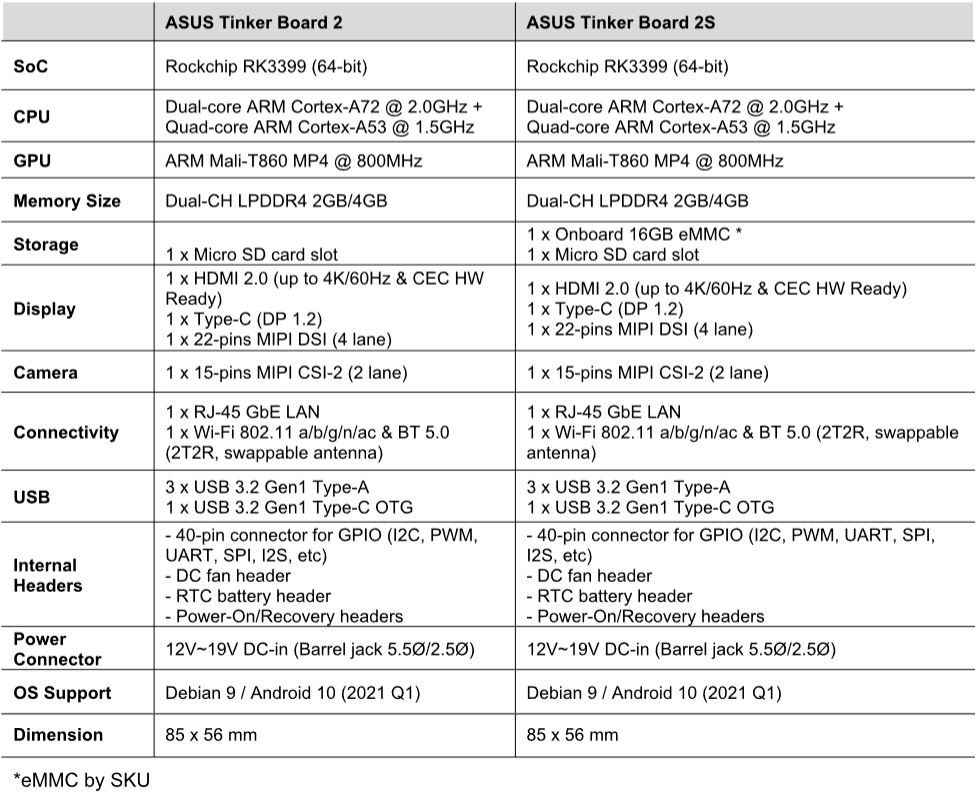 Asus Tinker board 2