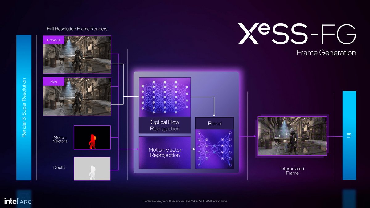 L'XeSS 2 intègre l'XeSS-FG pour la génération d'images © Intel