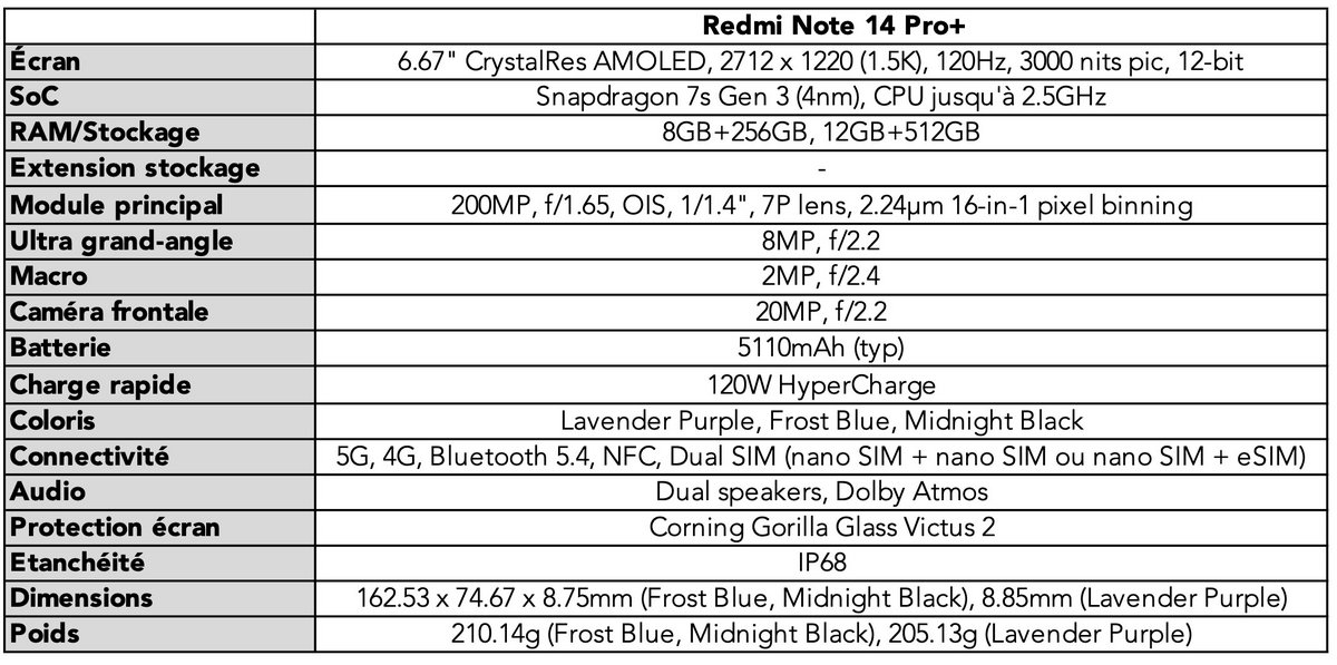 Les caractéristiques techniques du smartphone Xiaomi Redmi Note 14 Pro+.