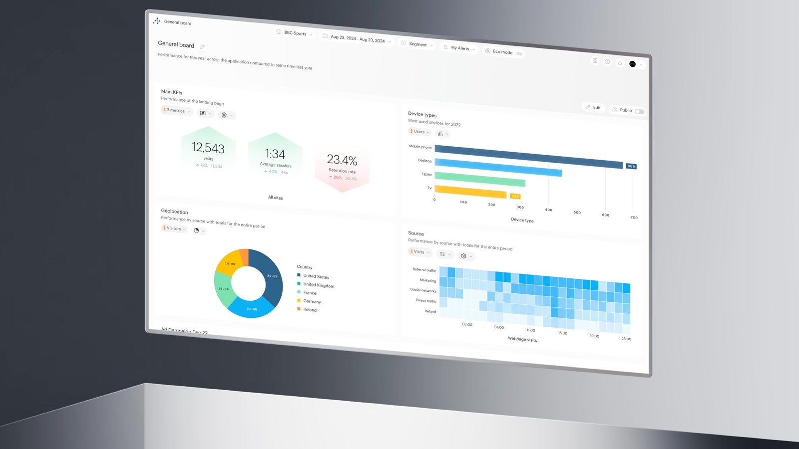 Piano Analytics centralise et analyse les événements utilisateurs pour reconstituer les parcours, segmenter les audiences et mesurer finement la performance des contenus et des interactions - Piano Analytics