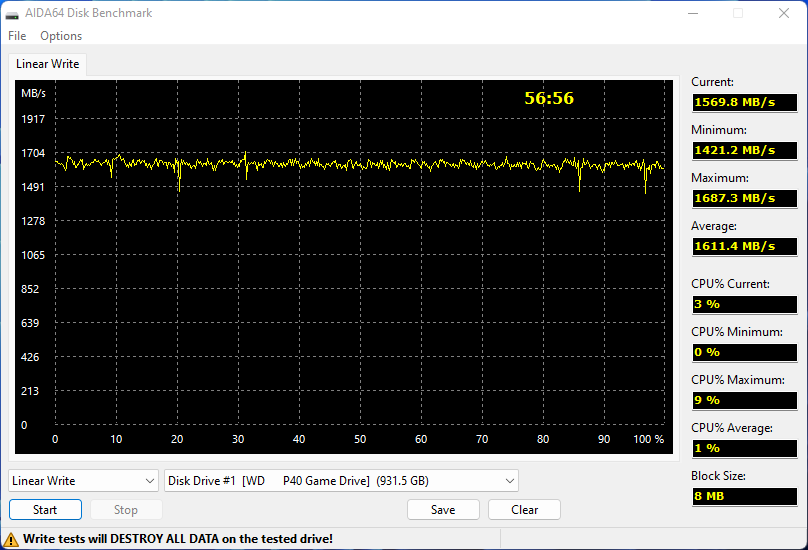 Test d'écriture sur la totalité du SSD avec AIDA64 © Nerces