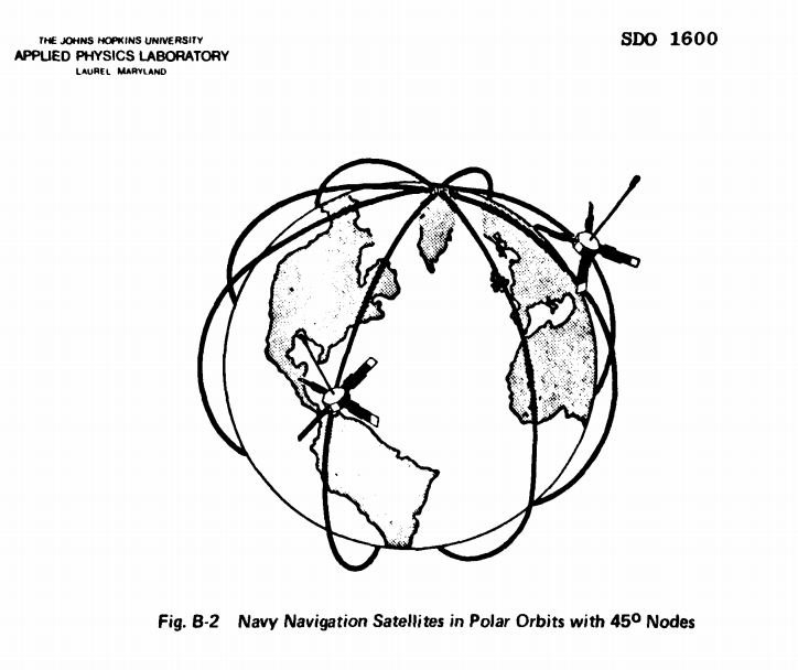 La constellation telle qu'elle fut imaginée au début des années 60. Crédits JHUAPL