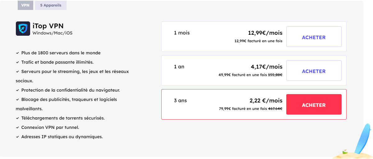 iTop VPN tarifs