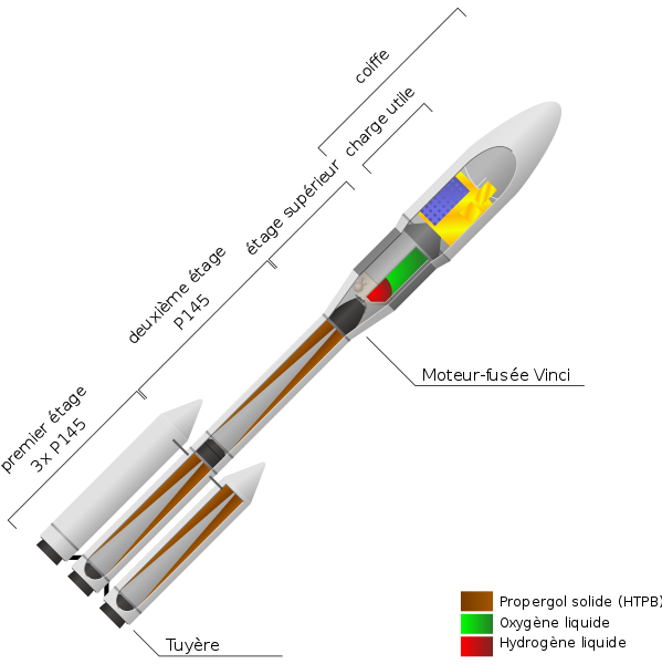 Le design proposé par le CNES se basait sur deux étages et des boosters à propergol solide. La version finale reviendra à un premier étage à propulsion liquide doté d'un moteur Vulcain 2.1, version améliorée de celui d'Ariane 5.