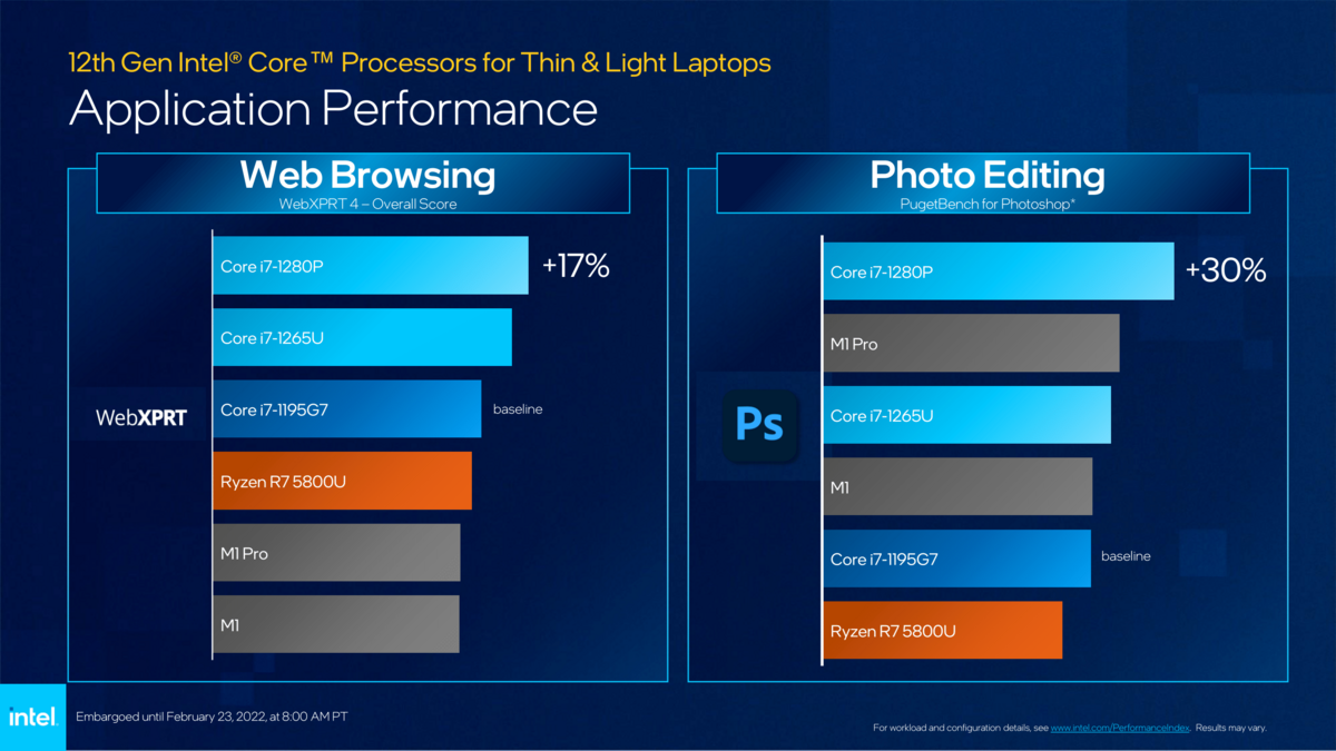 Intel Core Alder Lake P U