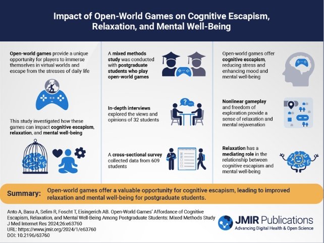 Le jeu vidéo en monde ouvert permet notamment d'échapper au stress et à la dure réalité de la vie quotidienne © JMIR Publications