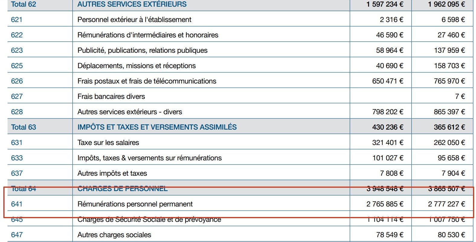 Extrait du rapport d'activité 2019 de l'Hadopi